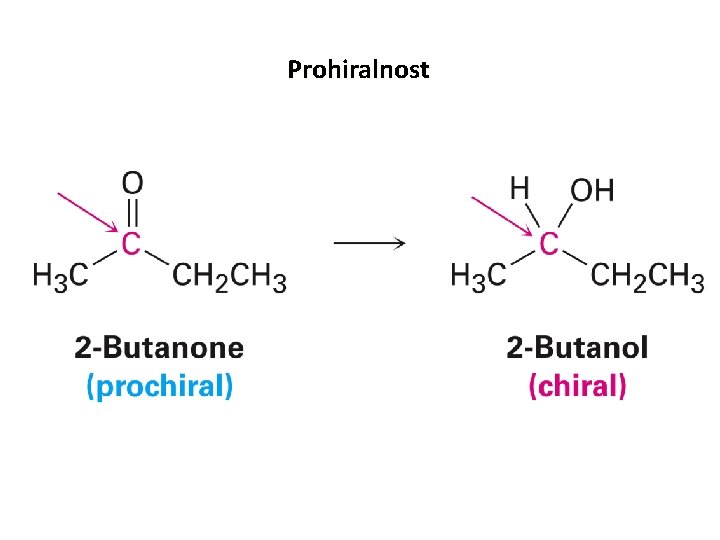 Prohiralnost 