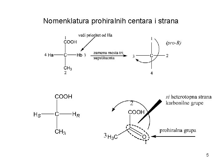 Nomenklatura prohiralnih centara i strana 5 