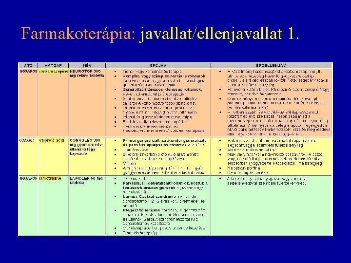 Farmakoterápia: javallat/ellenjavallat 1. Farmakoterápia: javallat/ellenjavallat 1.
