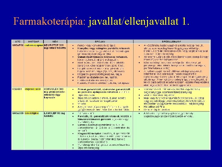 Farmakoterápia: javallat/ellenjavallat 1. 