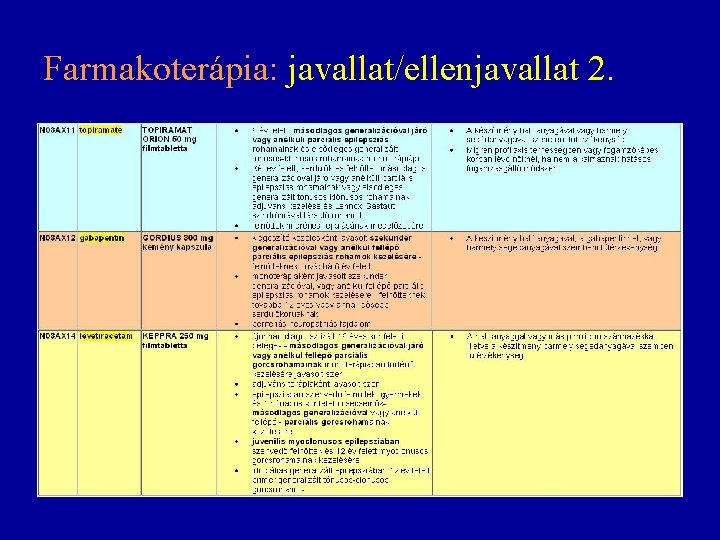 Farmakoterápia: javallat/ellenjavallat 2. 