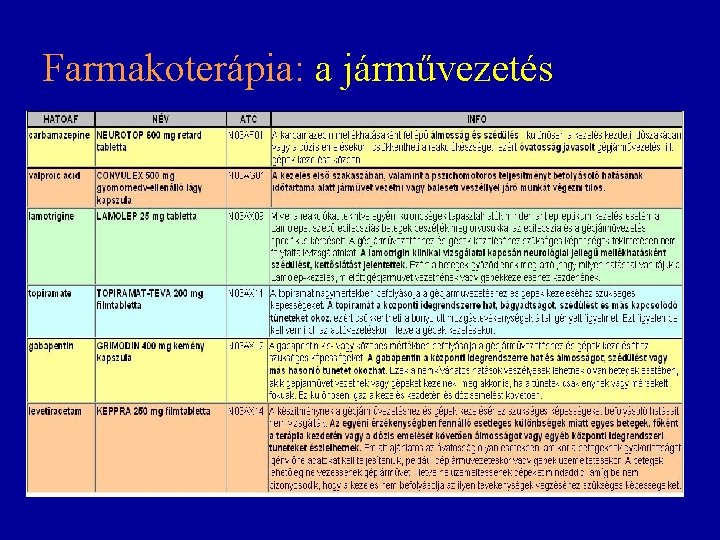 Farmakoterápia: a járművezetés Farmakoterápia: a járművezetés