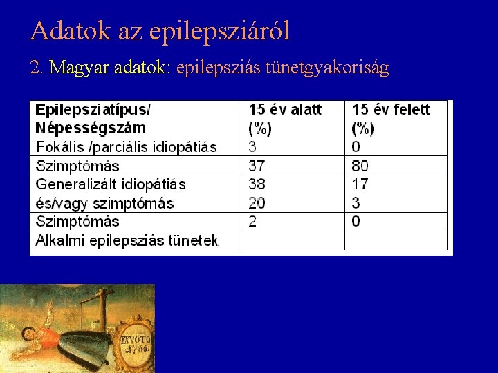 Adatok az epilepsziáról 2. Magyar adatok: epilepsziás tünetgyakoriság Adatok az epilepsziáról 2. Magyar adatok: epilepsziás tünetgyakoriság