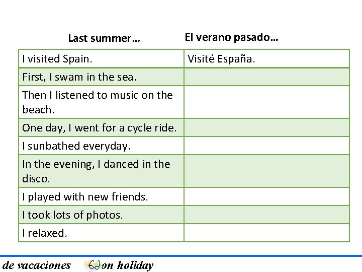 Last summer… El verano pasado… I visited Spain. Visité España. First, I swam in