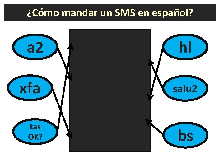 ¿Cómo mandar un SMS en español? a 2 xfa tas OK? ¿Estás bien? saludos