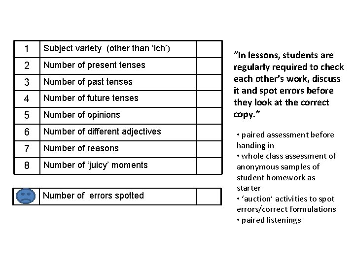 1 Subject variety (other than ‘ich’) 2 Number of present tenses 3 Number of