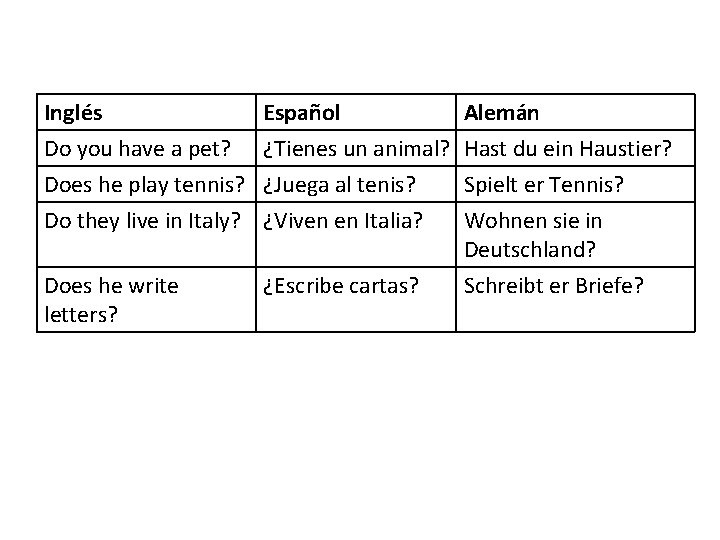 Inglés Do you have a pet? Does he play tennis? Do they live in