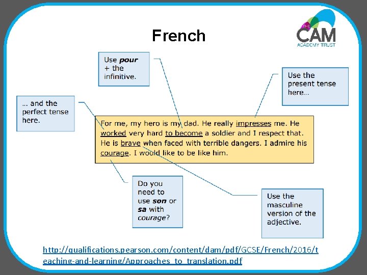 French http: //qualifications. pearson. com/content/dam/pdf/GCSE/French/2016/t eaching-and-learning/Approaches_to_translation. pdf 