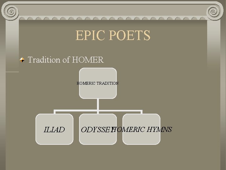 EPIC POETS Tradition of HOMERIC TRADITION ILIAD ODYSSEYHOMERIC HYMNS 