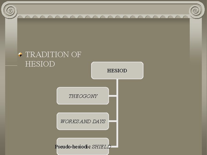 TRADITION OF HESIOD THEOGONY WORKS AND DAYS Pseudo-hesiodic SHIELD 