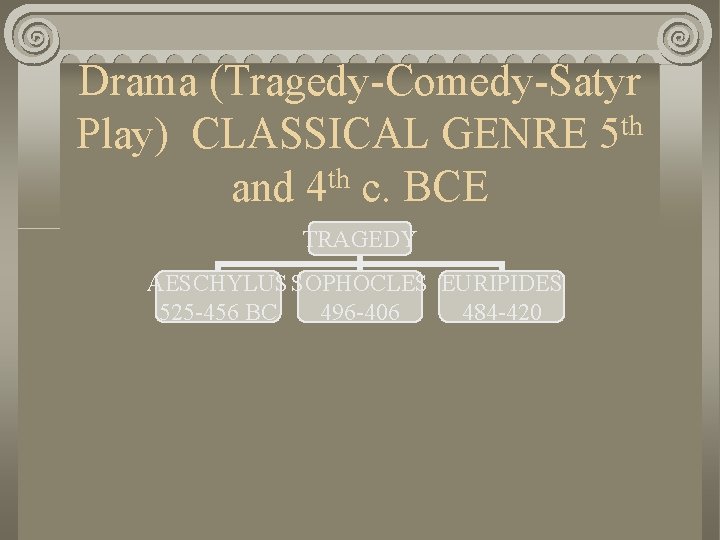 Drama (Tragedy-Comedy-Satyr th Play) CLASSICAL GENRE 5 th and 4 c. BCE TRAGEDY AESCHYLUS