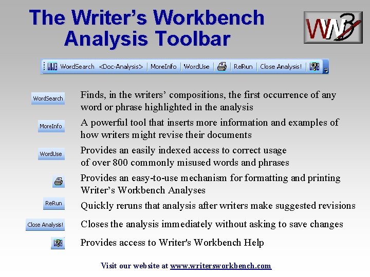 The Writer’s Workbench Analysis Toolbar Finds, in the writers’ compositions, the first occurrence of