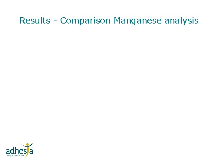 Results - Comparison Manganese analysis 