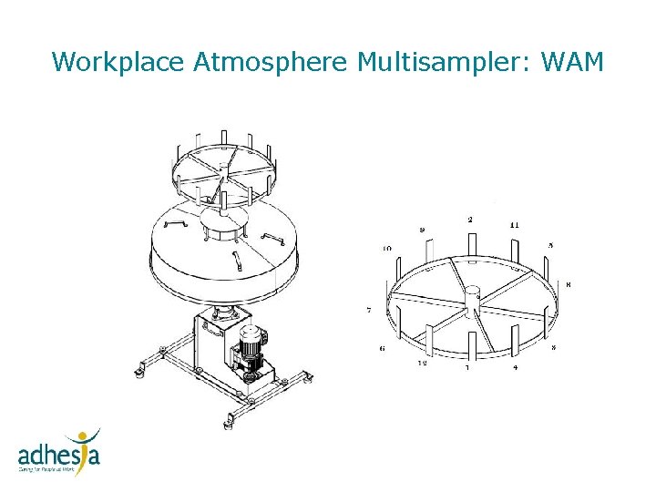 Workplace Atmosphere Multisampler: WAM 