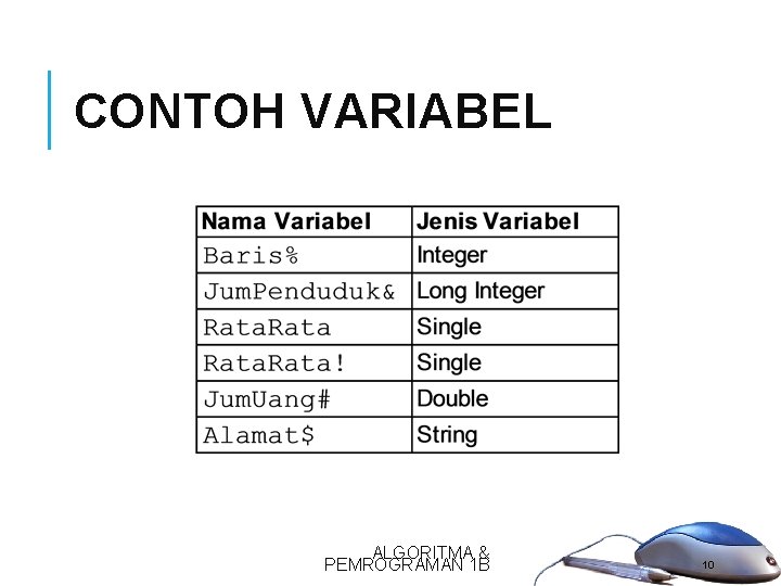 CONTOH VARIABEL ALGORITMA & PEMROGRAMAN 1 B 10 