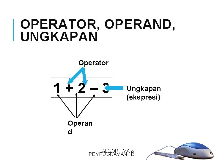 OPERATOR, OPERAND, UNGKAPAN Operator 1+2– 3 Ungkapan (ekspresi) Operan d ALGORITMA & PEMROGRAMAN 1