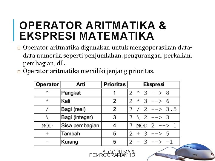 OPERATOR ARITMATIKA & EKSPRESI MATEMATIKA Operator aritmatika digunakan untuk mengoperasikan data numerik, seperti penjumlahan,
