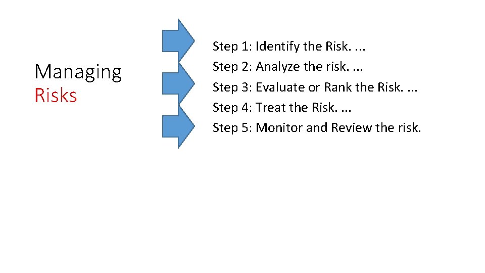 Managing Risks Step 1: Identify the Risk. . Step 2: Analyze the risk. .
