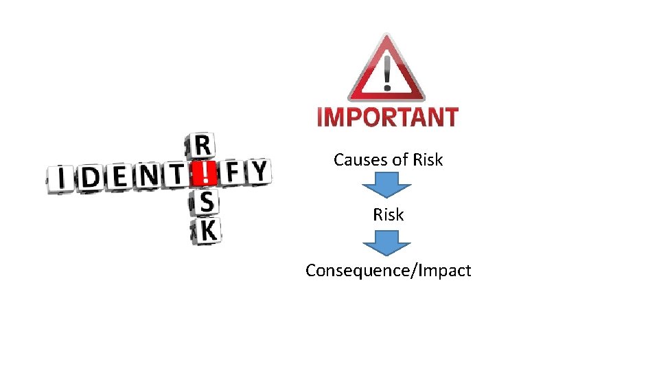 Causes of Risk Consequence/Impact 