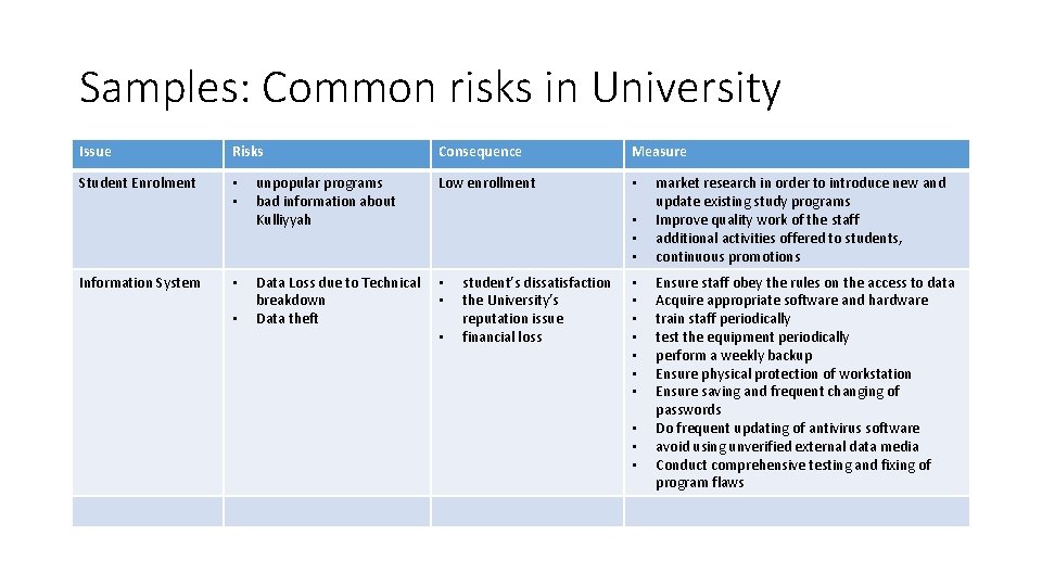 Samples: Common risks in University Issue Risks Student Enrolment • • Information System •