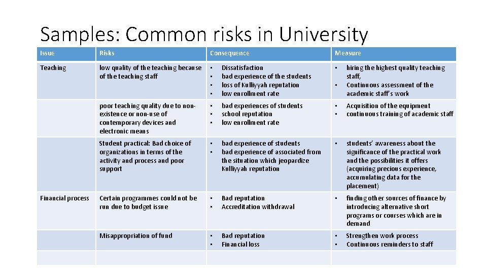 Samples: Common risks in University Issue Risks Teaching low quality of the teaching because