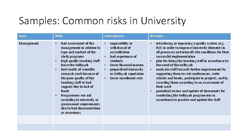 Samples: Common risks in University Issue Risks Management • • Bad assessment of the