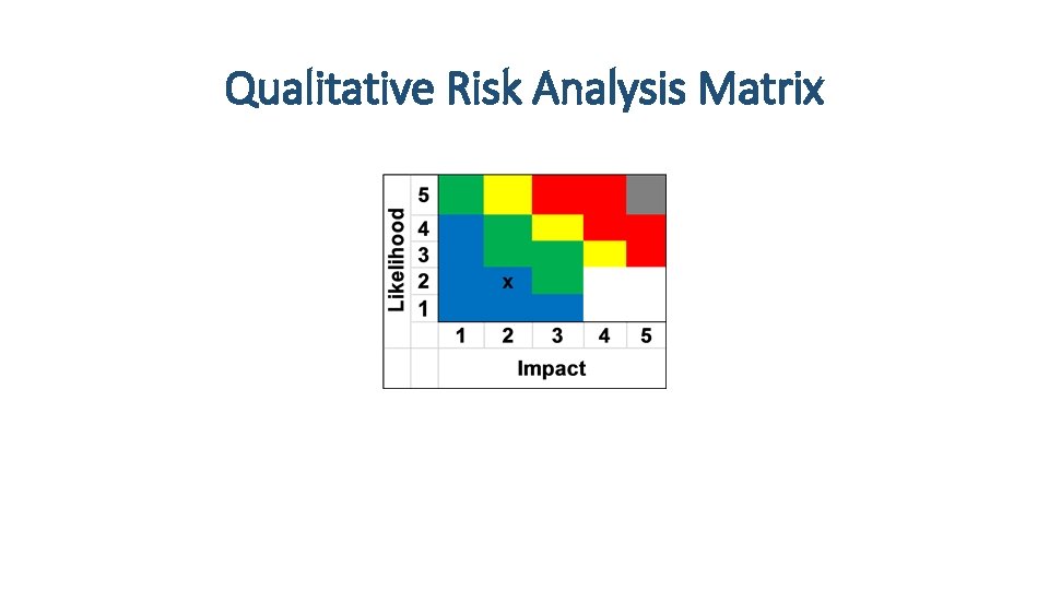 Qualitative Risk Analysis Matrix 