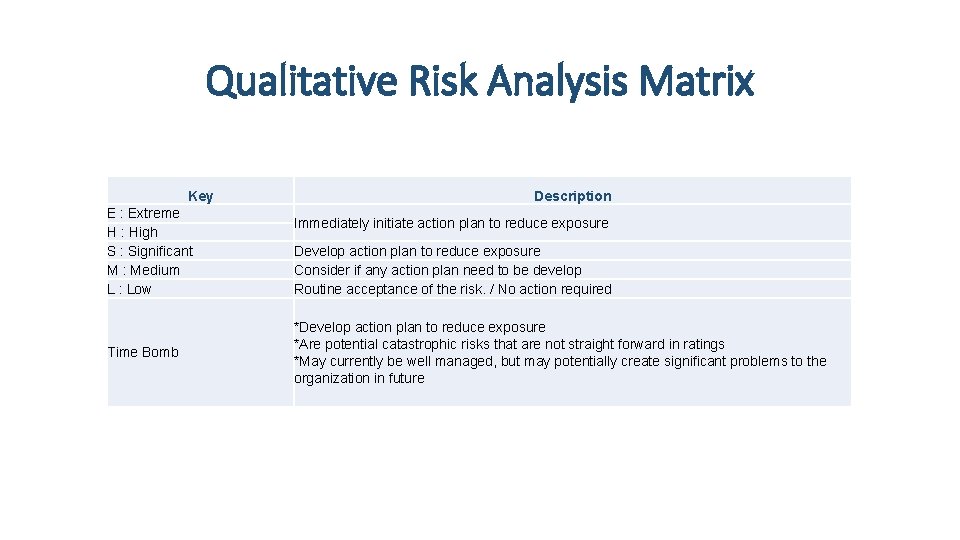 Qualitative Risk Analysis Matrix Key E : Extreme H : High S : Significant