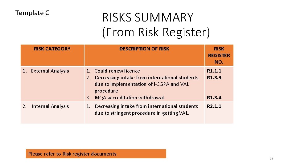 Template C RISKS SUMMARY (From Risk Register) RISK CATEGORY 1. External Analysis 2. Internal