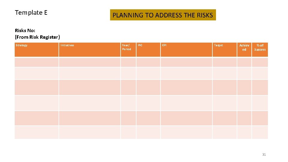 Template E PLANNING TO ADDRESS THE RISKS Risks No: (From Risk Register) Strategy Initiatives