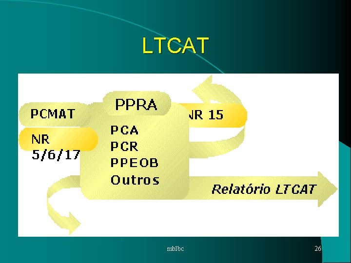 LTCAT mblbc 26 