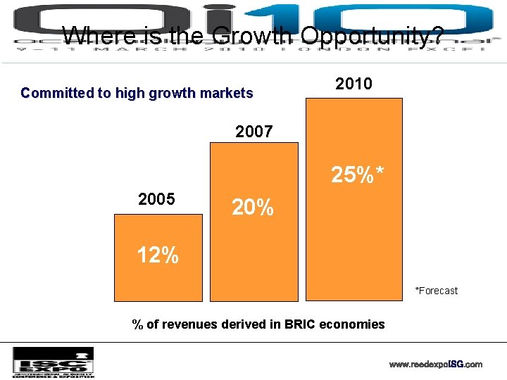 Where is the Growth Opportunity? Committed to high growth markets 2010 2007 25%* 2005