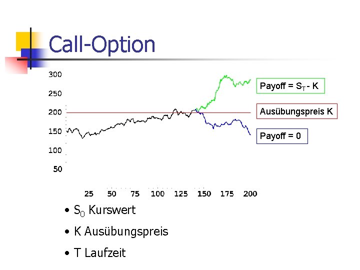 Call-Option Payoff = ST - K Ausübungspreis K Payoff = 0 • S 0