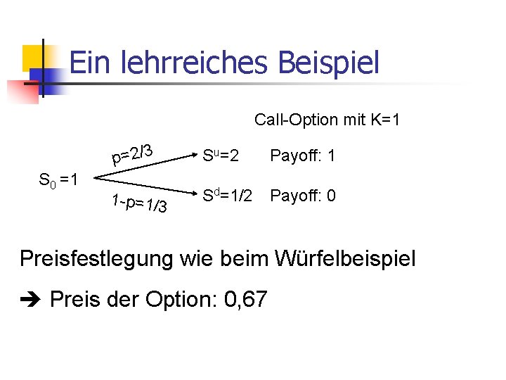Ein lehrreiches Beispiel Call-Option mit K=1 S 0 =1 p=2/3 Su=2 Payoff: 1 1