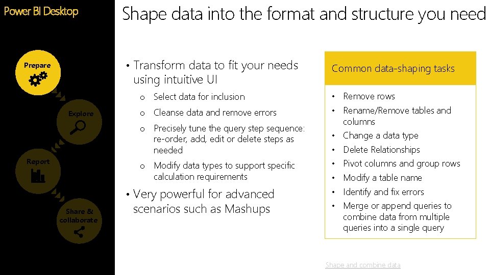 Shape data into the format and structure you need Power BI Desktop Feature •