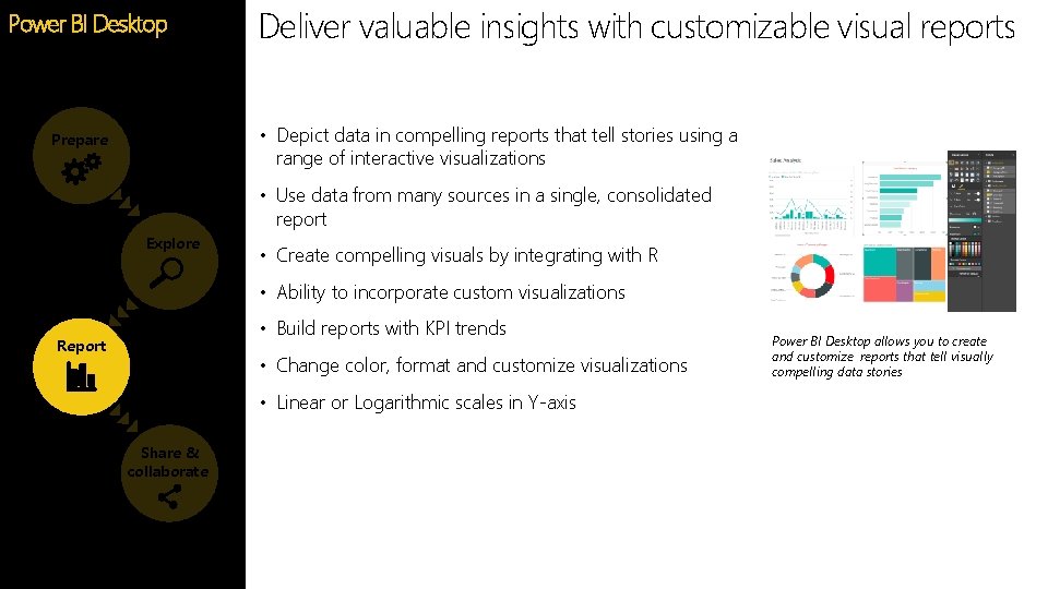 Deliver valuable insights with customizable visual reports Power BI Desktop Feature • Depict data