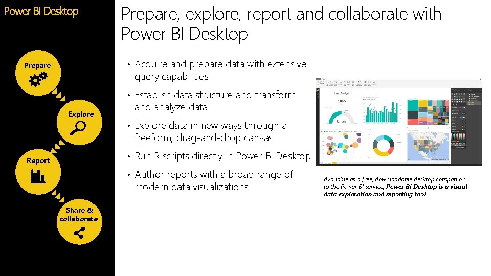 Power BI Desktop Prepare, explore, report and collaborate with Power BI Desktop Feature •