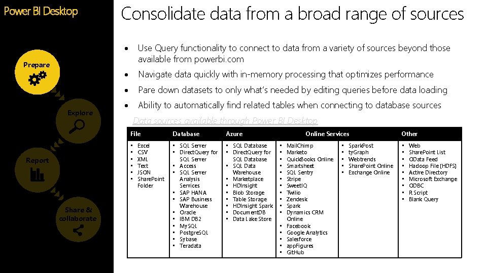Consolidate data from a broad range of sources Power BI Desktop Feature Prepare Explore