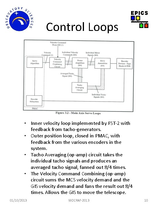 EPICS Control Loops • Inner velocity loop implemented by FST-2 with feedback from tacho-generators. EPICS Control Loops • Inner velocity loop implemented by FST-2 with feedback from tacho-generators.