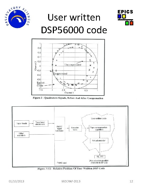 User written DSP 56000 code 01/10/2013 MOCRAF-2013 EPICS 12 User written DSP 56000 code 01/10/2013 MOCRAF-2013 EPICS 12