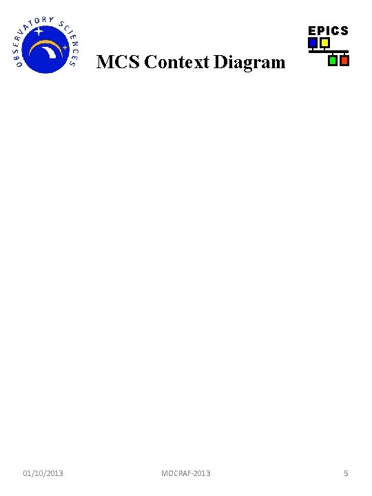 EPICS MCS Context Diagram 01/10/2013 MOCRAF-2013 5 EPICS MCS Context Diagram 01/10/2013 MOCRAF-2013 5