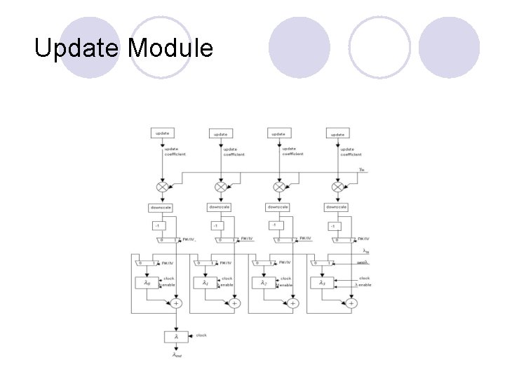 Update Module 