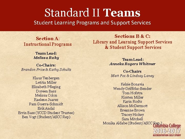 Standard II Teams Student Learning Programs and Support Services Section A: Instructional Programs Team