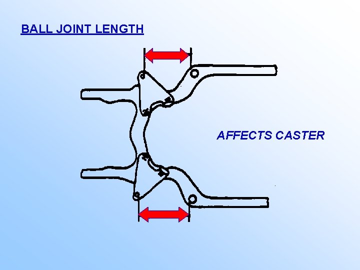 BALL JOINT LENGTH AFFECTS CASTER 