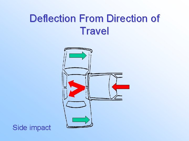 Deflection From Direction of Travel Side impact 