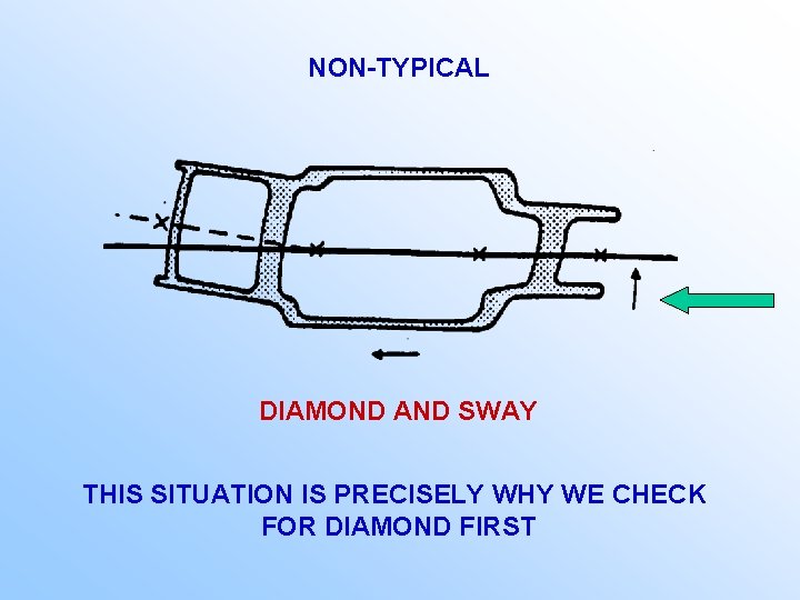 NON-TYPICAL DIAMOND AND SWAY THIS SITUATION IS PRECISELY WHY WE CHECK FOR DIAMOND FIRST