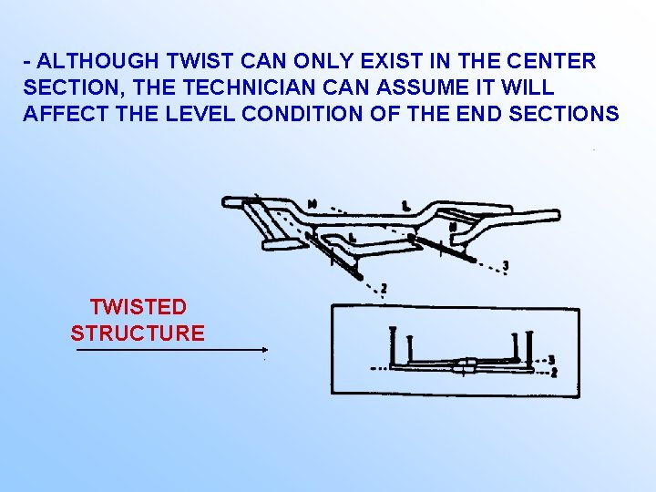 - ALTHOUGH TWIST CAN ONLY EXIST IN THE CENTER SECTION, THE TECHNICIAN CAN ASSUME