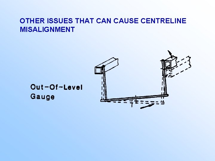 OTHER ISSUES THAT CAN CAUSE CENTRELINE MISALIGNMENT 
