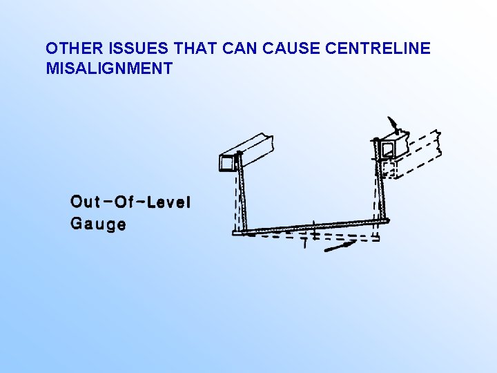OTHER ISSUES THAT CAN CAUSE CENTRELINE MISALIGNMENT OTHER ISSUES THAT CAN CAUSE CENTRELINE MISALIGNMENT