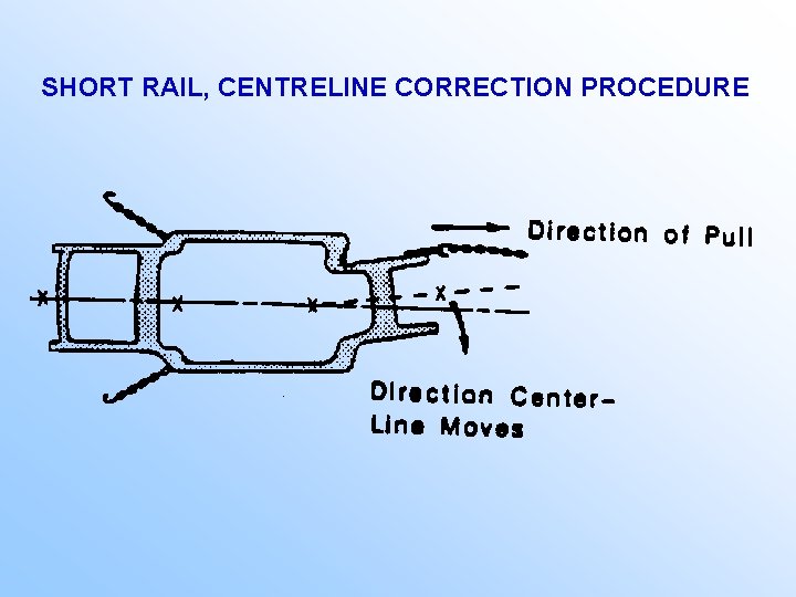 SHORT RAIL, CENTRELINE CORRECTION PROCEDURE 